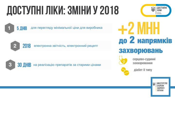 У 2018 році безплатних ліків стане більше, - МОЗ